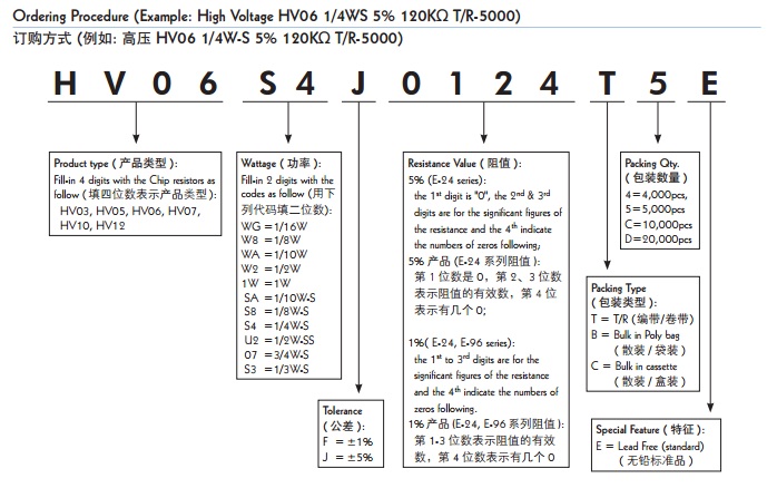 HV厚膜電阻解析圖 HV厚膜電阻解析圖