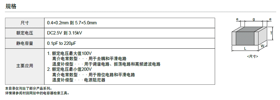 村田GRM貼片電容代碼說明 村田GRM貼片電容代碼說明