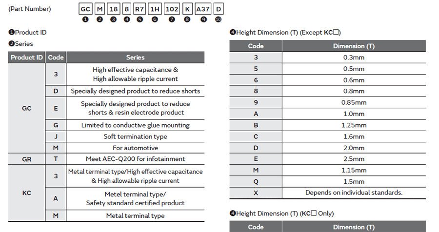 村田GCM汽車級(jí)貼片電容代碼說明 村田GCM汽車級(jí)貼片電容代碼說明