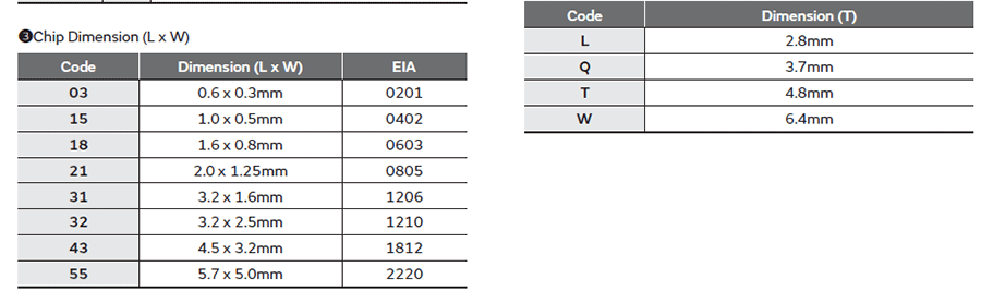 村田GCM汽車級(jí)貼片電容代碼說明 村田GCM汽車級(jí)貼片電容代碼說明