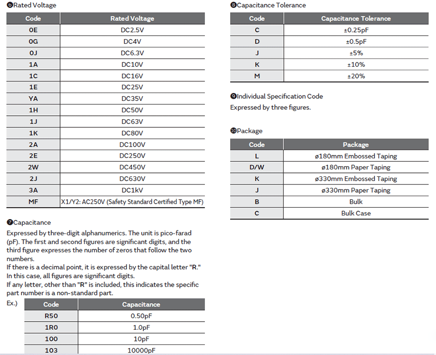 村田GCM汽車級(jí)貼片電容代碼說明 村田GCM汽車級(jí)貼片電容代碼說明