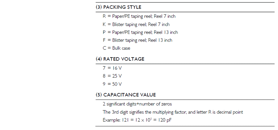 國巨CC常規貼片電容NPO代碼說明 國巨CC常規貼片電容NPO代碼說明