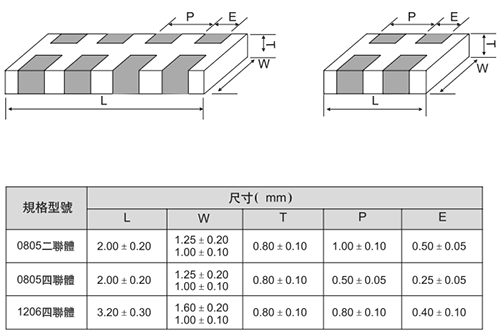 貼片排容和網絡電容封裝尺寸 貼片排容和網絡電容封裝尺寸