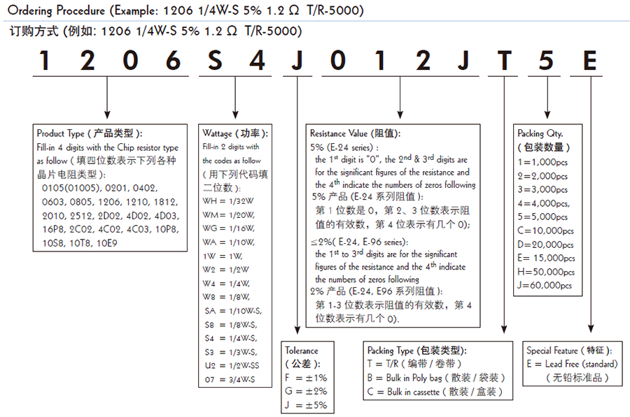 厚聲厚膜晶片網(wǎng)絡(luò)貼片電阻代碼解說 厚聲厚膜晶片網(wǎng)絡(luò)貼片電阻代碼解說