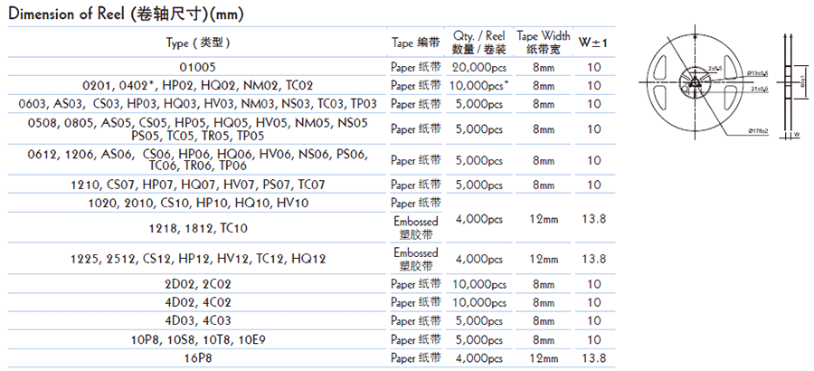 厚聲厚膜晶片網(wǎng)絡(luò)貼片電阻代碼說明 厚聲厚膜晶片網(wǎng)絡(luò)貼片電阻代碼說明