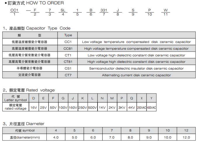 圓瓷片電容型號 圓瓷片電容型號