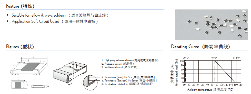 貼片電阻結構圖片 貼片電阻結構圖片