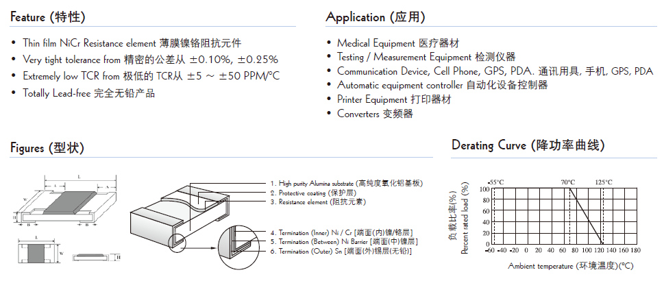 貼片電阻結構圖片 貼片電阻結構圖片