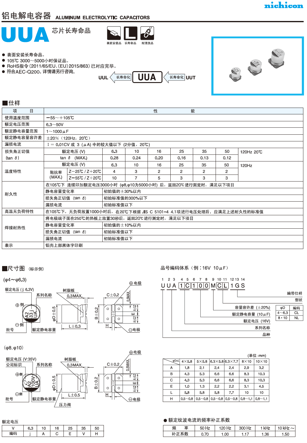 UUA長壽命品鋁電解電容代碼說明 UUA長壽命品鋁電解電容代碼說明